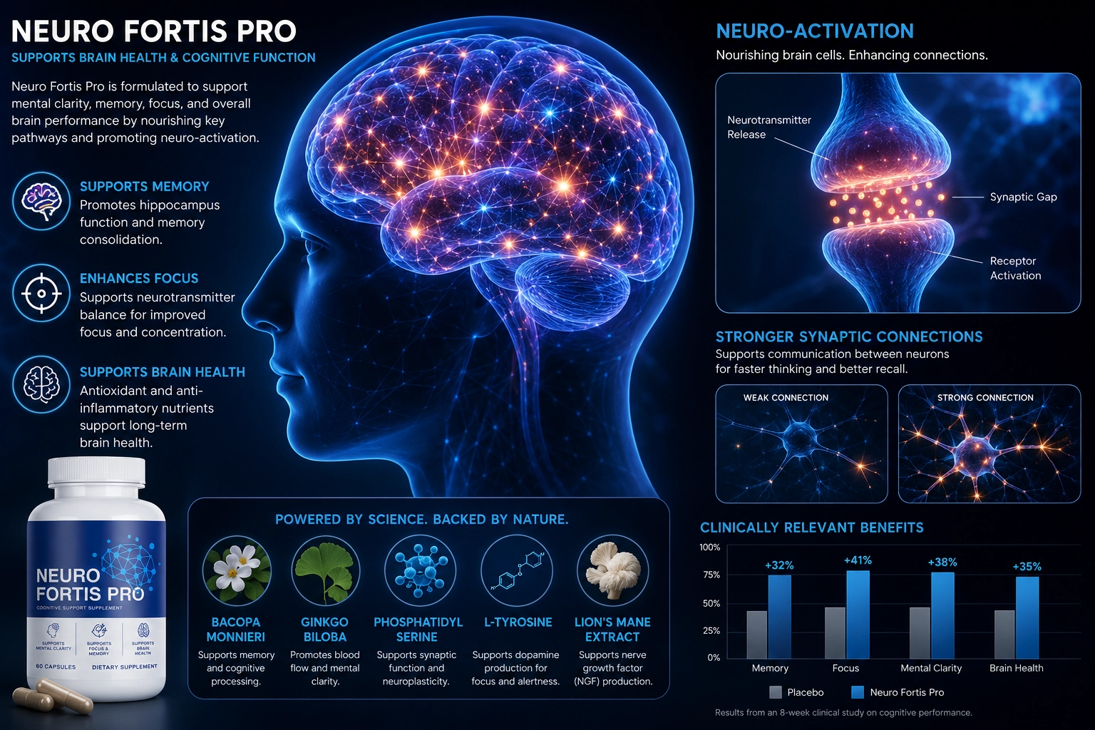 Scientific visualization of neuro-activation and brain synapses